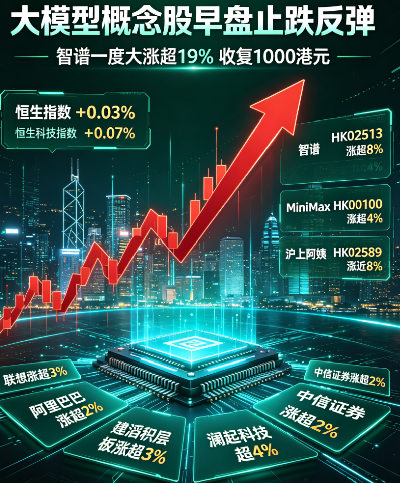 Hong Kong stocks steady in early trade as AI theme drives recovery